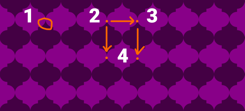 The steps of identifying a pattern tile