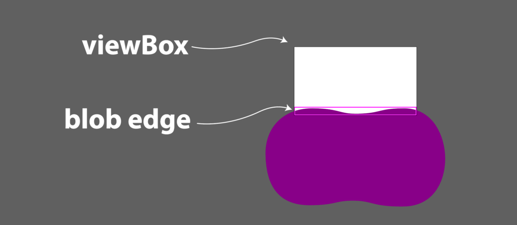Placing blob outside the viewbox